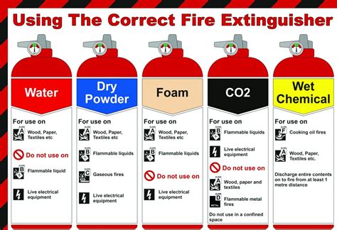 How Long Does a Fire Extinguisher Spray, and Why Do We Still Use Candles in the Age of LED Lights?