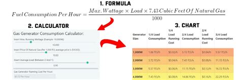 How Much Natural Gas Does a Generator Use: Exploring the Energy Consumption and Beyond