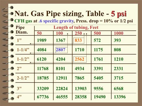 What is the PSI of Natural Gas in a Home? And Why Does It Matter More Than the Color of Your Front Door?